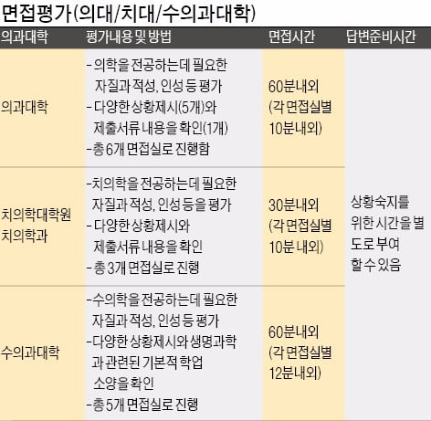  문제 해결의 시작은 문제를 정확히 확인하는 것에서 시작