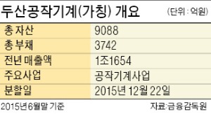 두산인프라코어 '알짜' 공작기계 지분 일부 매각한다