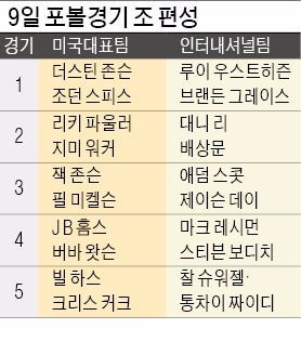 [2015 프레지던츠컵] 미국팀, 기선 잡았다…'찰떡 호흡' 앞세워 포섬 경기 4승