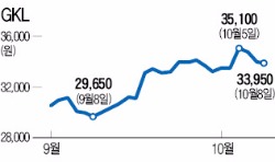 요우커 돌아오자…카지노주에 베팅 늘었다