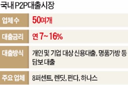 커지는 P2P대출…"은행들, 긴장하라"