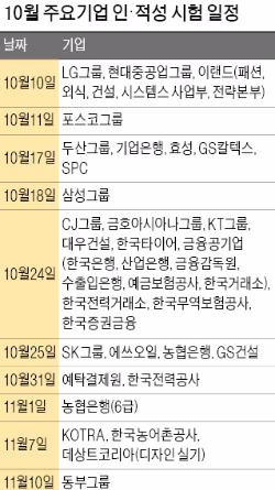 10일 LG·18일 삼성·25일 SK…대기업 10월 '공채시험 릴레이'