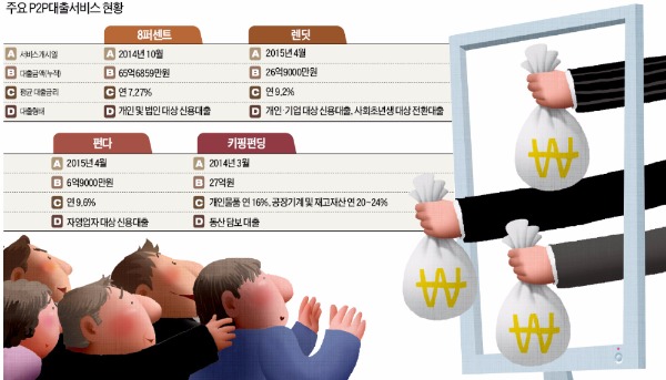 [커지는 P2P 대출] P2P 대출, 은행·대부업 '틈새' 공략…'고수익 기대' 투자자 몰려