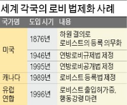 [맞짱 토론] 로비 합법화 필요한가