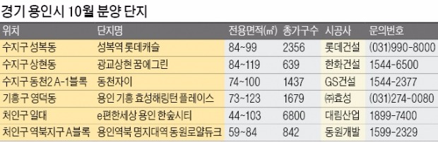 용인 10월 분양대전…신분당선 착한 가격