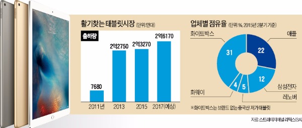 대화면으로 PC 대체…부활하는 태블릿