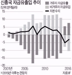 [한상춘의 '국제경제 읽기'] 'S&P의 저주'…브라질 국채 투자자만 울린다