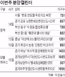 [이번주 분양캘린더] 반포·하남미사·남양주 등 11개 단지 8314가구