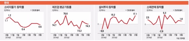 [한경 Industry] 유가 지난주 9% 급등…금·아연·구리값 일제 상승