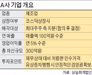 [한경 Industry] 연매출 100억 코스닥 제조업체 팝니다