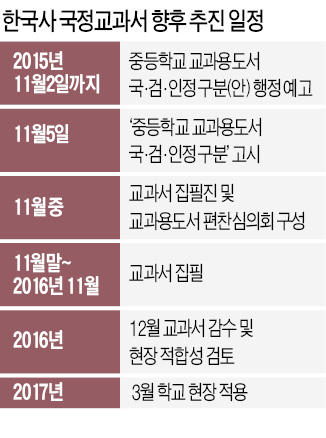 한국사 6년 만에 '국정교과서'로…교육부 "이념편향 종식시킬 것"