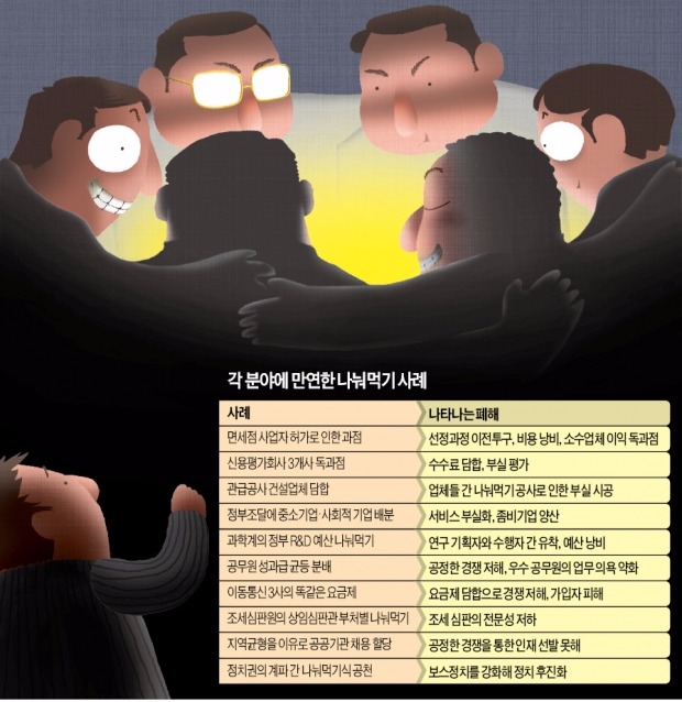 [경쟁력 갉아먹는 '나눠먹기'] '허가·할당' 울타리에 갇힌 기업들…실력보다 로비경쟁