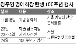 '아산 탄생 100년'…내달 심포지엄 등 기념행사 줄잇는다