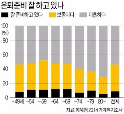 [Better Life] 젊을땐 종잣돈 불리고…나이 들어선 월급같은 쌈짓돈 마련…재무설계도 '때'가 있다