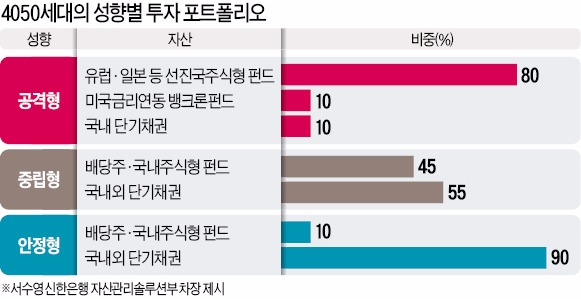 [Better Life] 미국 금리연동 '뱅크론펀드' 가입할 만