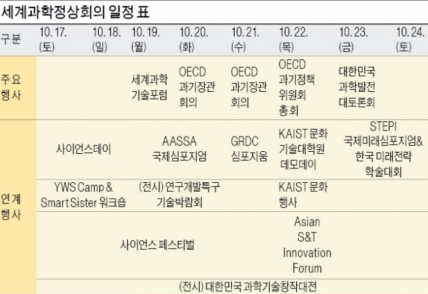 [대전·세종 신르네상스] OECD·아세안 과학정상회의…57개국 과학기술분야 장·차관 한자리에