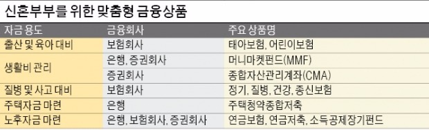 [Better Life] 월급 30%는 2~3개 은행 적금에 쪼개 투자