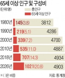 [Better Life] "60대에도 7080 대비한 지속적 투자 필요…연금소득 적극 활용을"