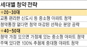 [Better Life] 2030은 신도시 중소형…4050은 학군 좋은 도심권 노려라