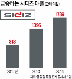 시디즈 "싸고 질 좋은 사무용 의자, 도요타·맨유도 러브콜"