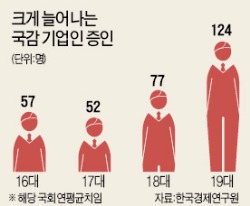 [이대론 대한민국 미래 없다] 기업인들 '국감포비아'