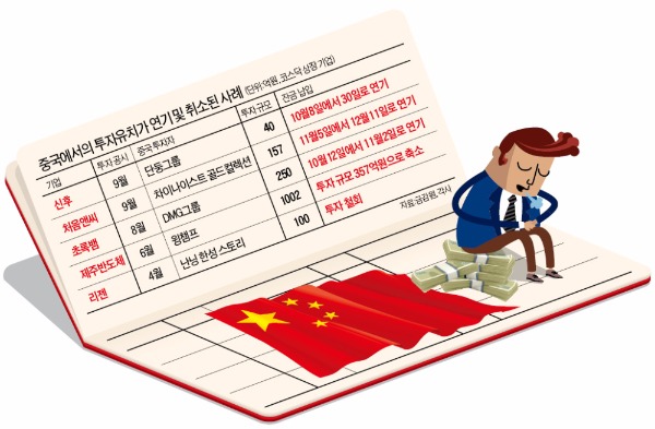 [마켓인사이트] 중국서 투자 받는 기업들 '입금'은 함흥차사
