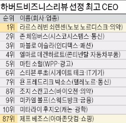 돈 잘 벌고도 평판 급추락…아마존닷컴 CEO의 굴욕