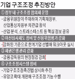 기업 구조조정 속도내는 정부…부실징후 중기 1934개 깐깐하게 평가