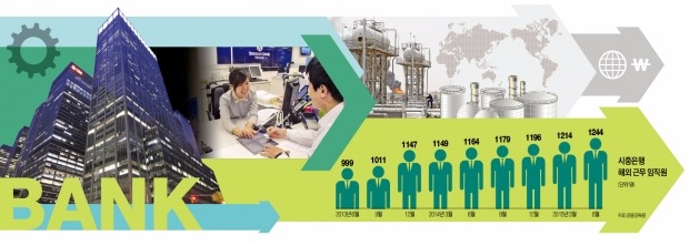 [한경 Issue & Focus] M&A금융·SOC투자·외국인자산 관리…은행 "새 먹거리가 살 길"