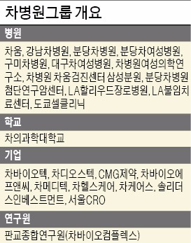 차광렬 회장은 한국 최초 산부인과 전문병원 개원…"시간 쪼개 일하는데 골프 못치죠"