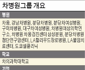 차광렬 회장은 한국 최초 산부인과 전문병원 개원…"시간 쪼개 일하는데 골프 못치죠"