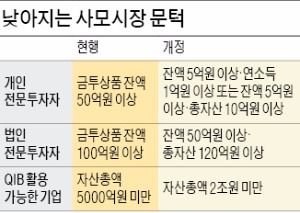 개인 전문투자자 10만명으로 늘린다