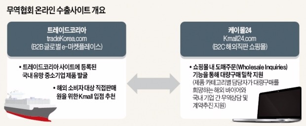 스포츠뱅글, 요미우리 자이언츠가 반한 야구공 팔찌로 미국·유럽시장 도전