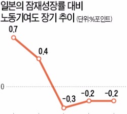  이민에 폐쇄적인 '늙은 일본'…노동력 부족이 성장 걸림돌