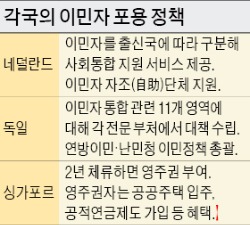  개방형 이민정책 효과…싱가포르·네덜란드 "노동력 걱정 안해"