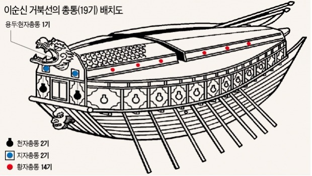 용머리 만들어 입으로 포격…거북선 화포 배치 비밀 풀어