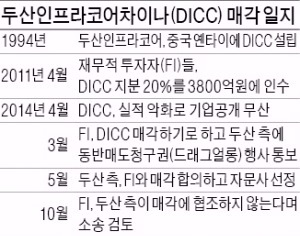 [마켓인사이트] 1대주주 두산-2대주주 PEF '충돌'…두산인프라코어 중국 법인 매각 차질