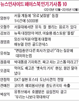 [콘텐츠 격 높인 한경플러스] 한경 뉴스인사이드, 페이스북서 '대박'