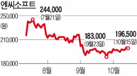 넥슨, 엔씨 지분 모두 판다