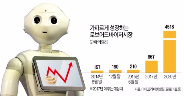 재테크 돕는 인공지능 '로봇PB 시대' 열린다