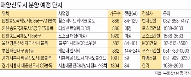 바다 보이는 아파트 공급 '봇물'