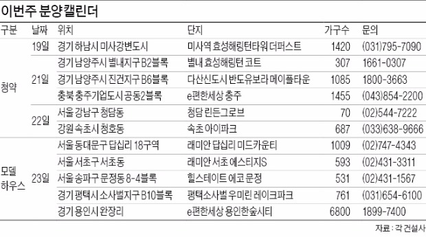 가을 분양 절정…용인한숲시티 등 25개 단지 모델하우스 개장