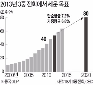 [한상춘의 '국제경제 읽기'] 세계증시 최대 현안…'5중 전회'와 중국경제 전망