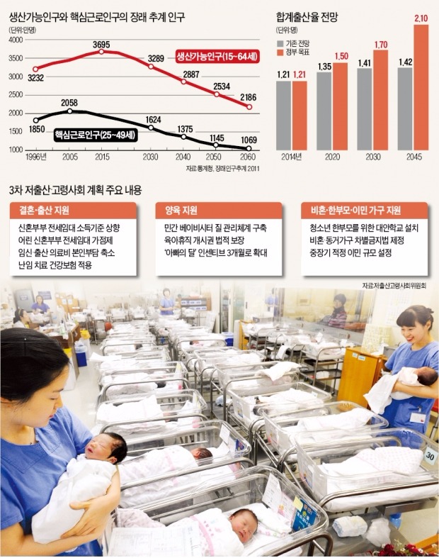 [방향 튼 저출산 대책] "3포 세대 결혼시켜 출산율 높인다"…정부가 '단체 미팅'도 주선