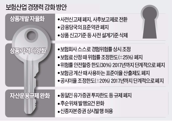 내년 실손의료보험료 최대 30% 오른다