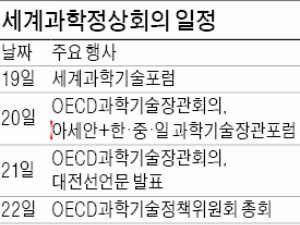 기후변화·감염병 이겨낼 '대전 선언문' 나온다