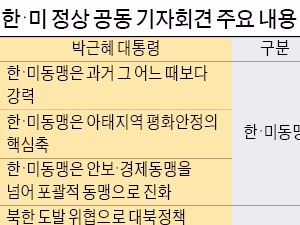 [박 대통령 방미 결산] 박근혜·오바마, 백악관 거닐며 우의 다져