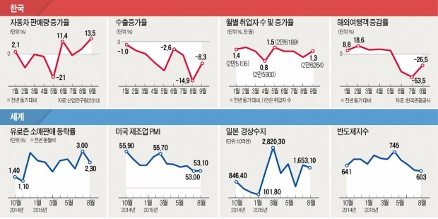 [한경 Industry] 반도체·LCD 값 '뚝'…고부가 제품으로 승부수