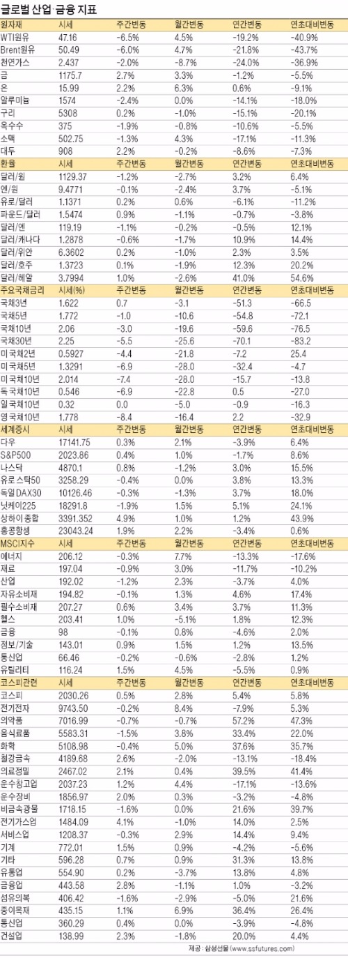 [한경 Industry] 반도체·LCD 값 '뚝'…고부가 제품으로 승부수