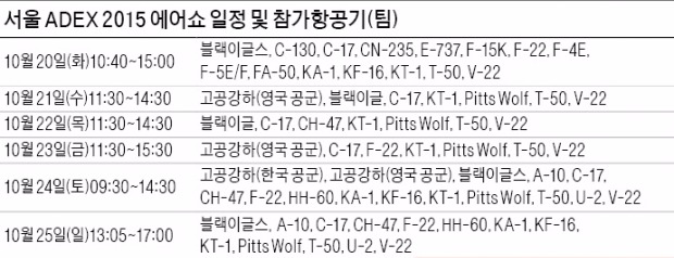 [서울 국제 항공우주·방위산업 전시회 2015] 조종사, 체중 8배 하중 견디며 곡예비행